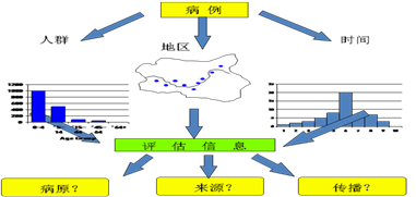 学 · 问